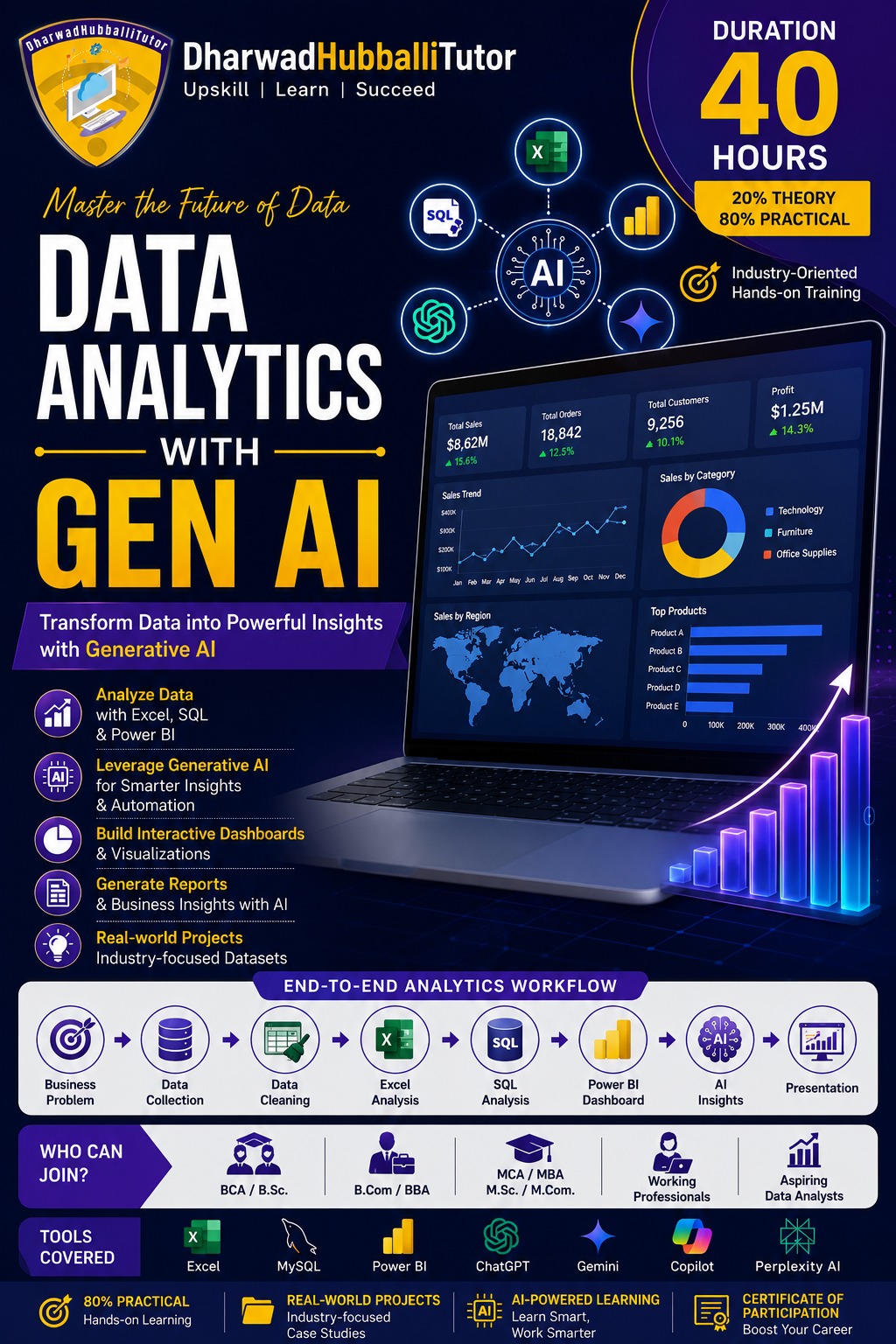 Data Analytics with Generative AI course training